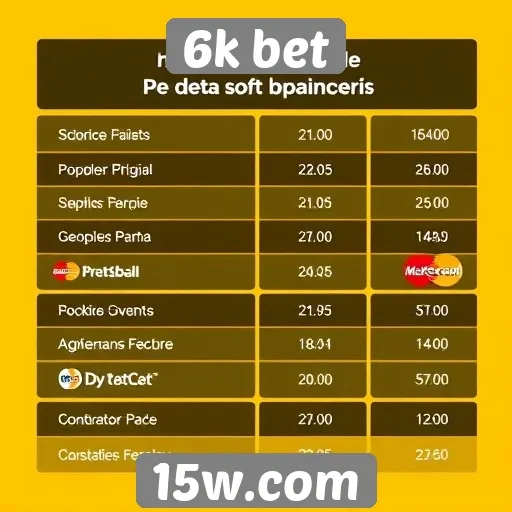 Métodos de pagamento disponíveis no 6k bet
